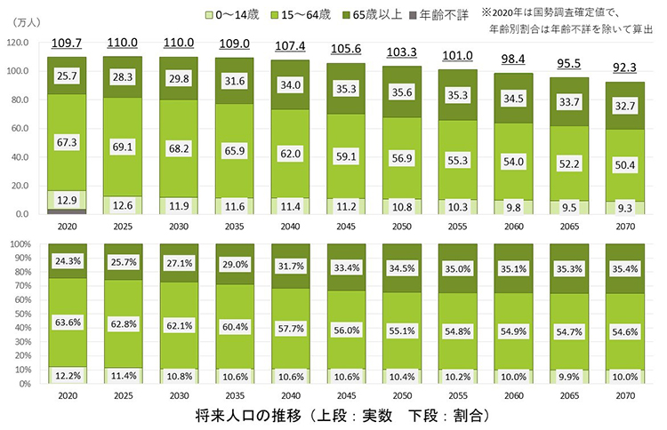 仙台市の不動産価格と人口の推移についての分析と考察